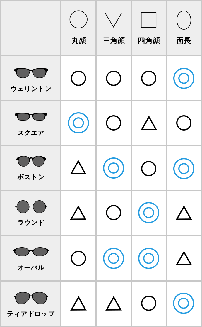 サングラスのフレームは「顔型」に合わせて選ぶのがポイント