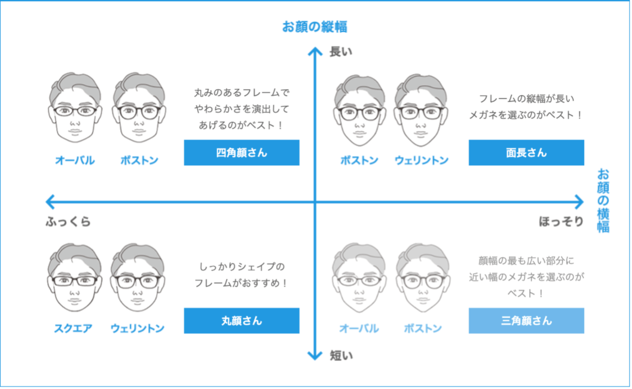顔型に合う形で選ぶ