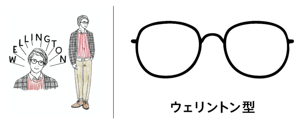 ウェリントン